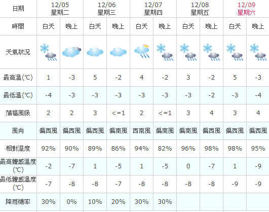 天氣圖。（圖／氣象局）