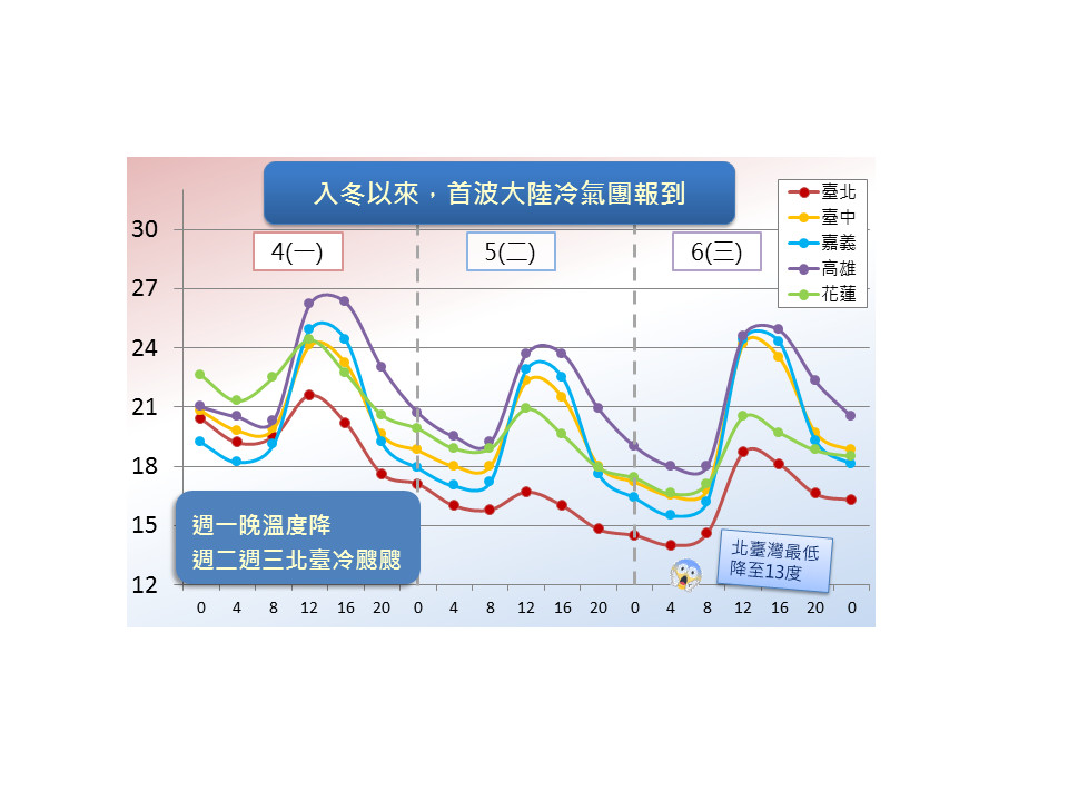 天氣圖。（圖／氣象局）