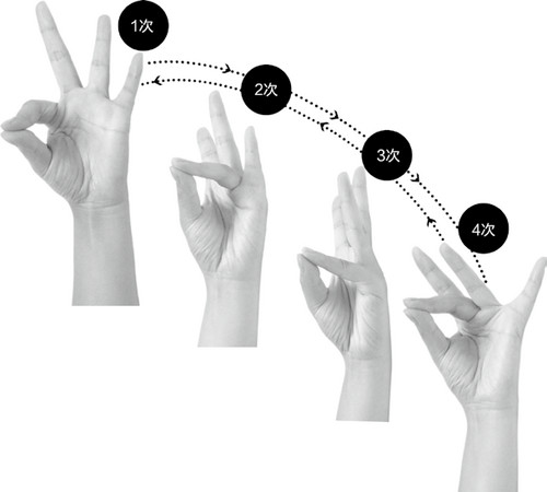 ▲《痠痛消失:手指操》書摘圖。(圖/高寶出版提供)