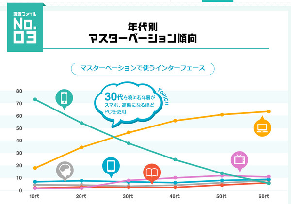 ▲日本男性自慰行為調查　坐著打的人比躺著多　0.6%幫自己口交。（圖／翻攝自tengahealthcare）