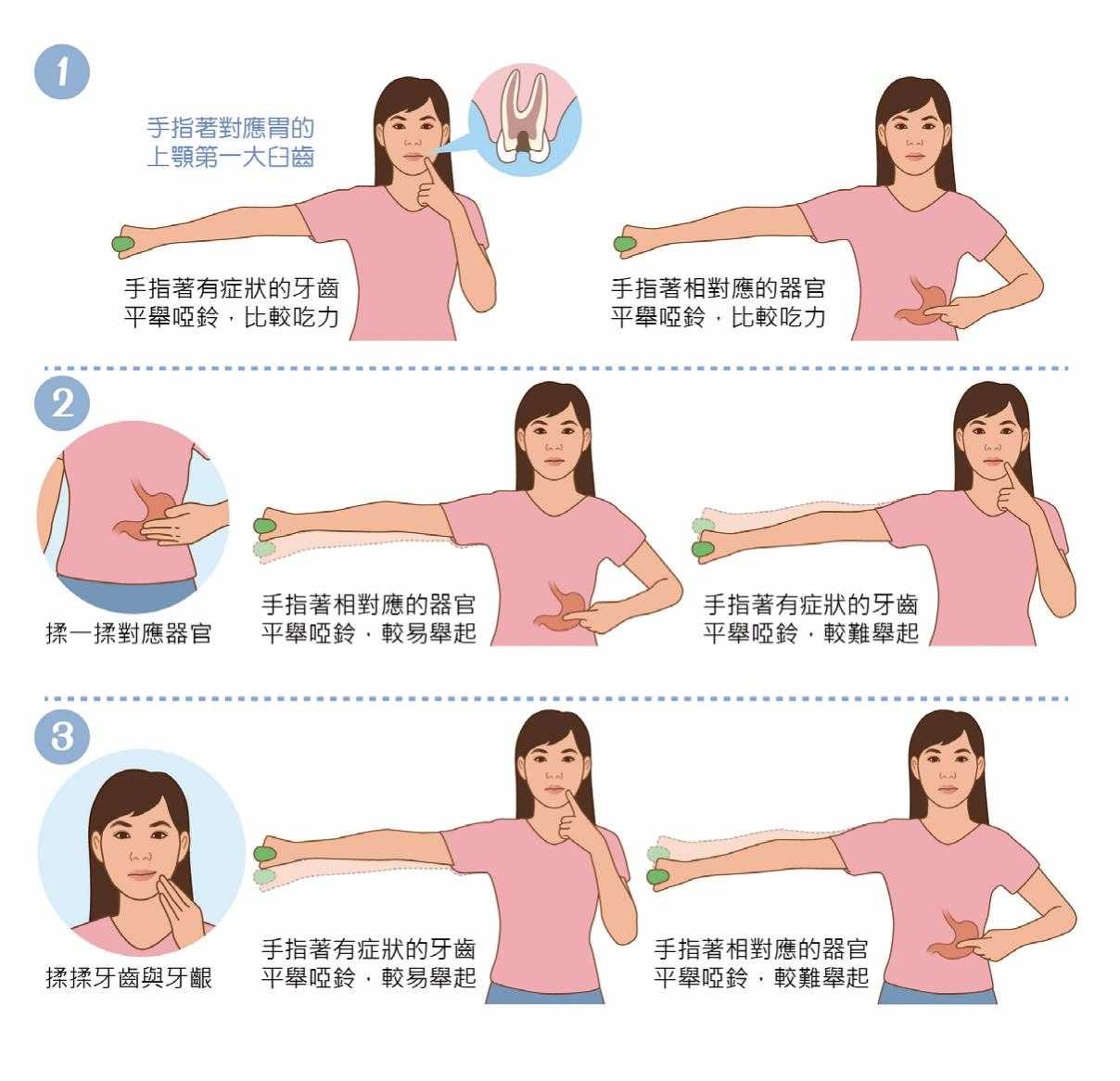 ▲《矯正可以不拔牙》。(圖/時報出版提供)