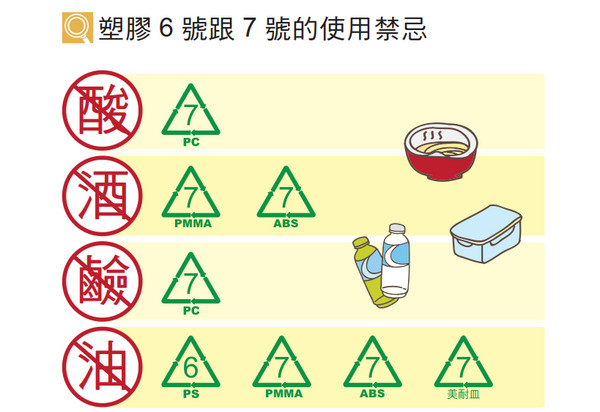 ▲《環境荷爾蒙》書摘圖。(圖/社團法人台灣環境教育協會提供)