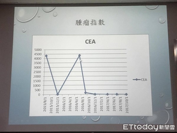 ▲全身酸痛確診「末期肺腺癌」 服藥2年腫瘤指數趨近於0。(圖/記者嚴云岑攝)