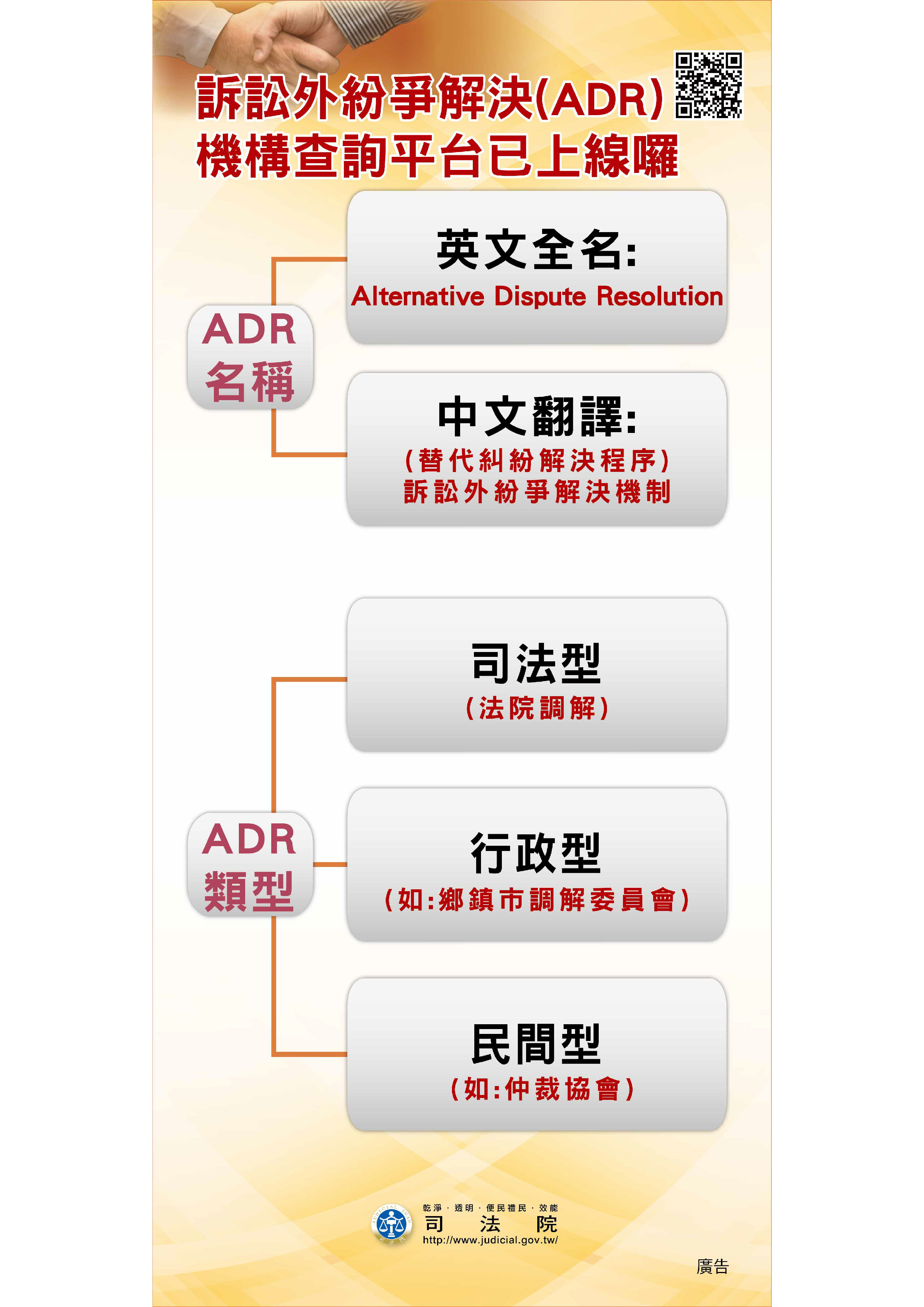 ▲▼ADR機制的特色。（圖／司法院提供）