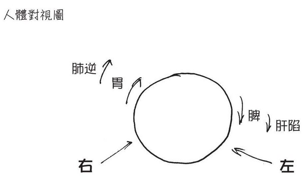 ▲《醫本正經》。(圖/時報出版提供)