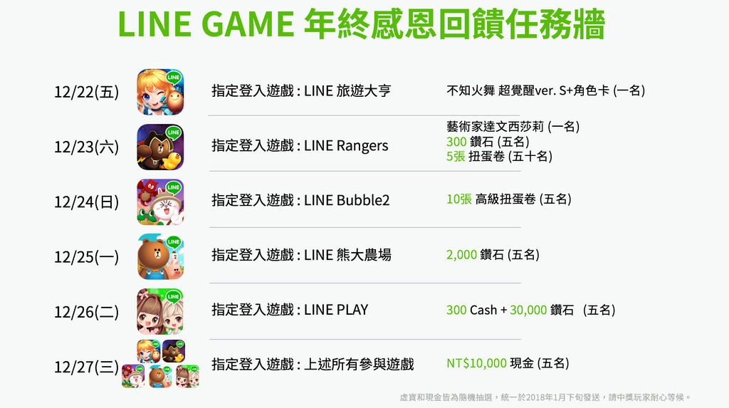LINE GAME首推年終感恩企劃（圖／台灣 LINE 提供）