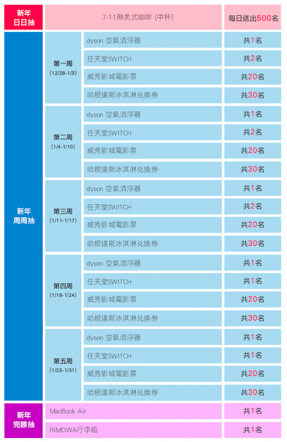 ▲新年app活動  。（圖／ETtoday新聞雲製作）