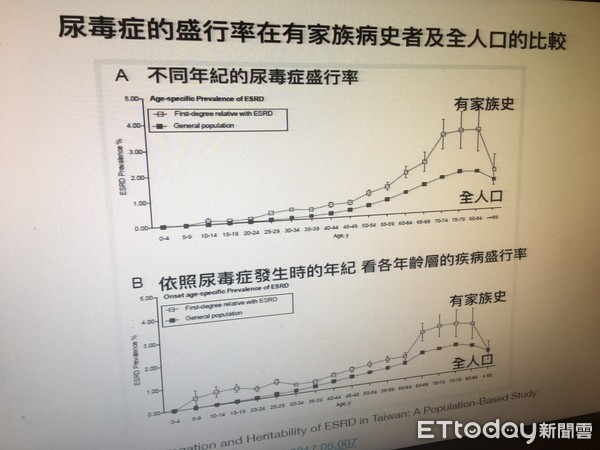 ▲洗腎有「家族群聚」 兄弟姊妹是尿毒患...洗腎風險高5倍。(圖/記者嚴云岑攝)
