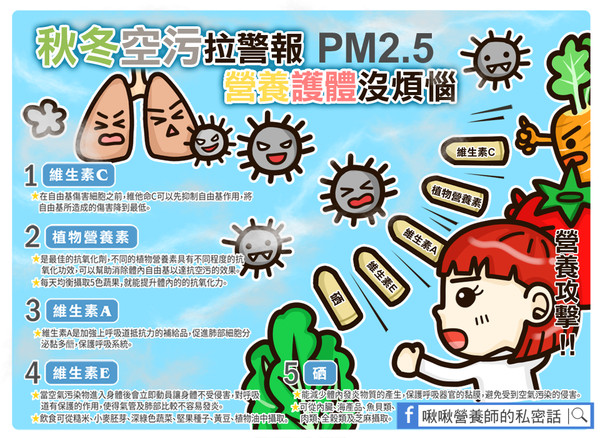 秋冬空汙(圖/啾啾營養師)