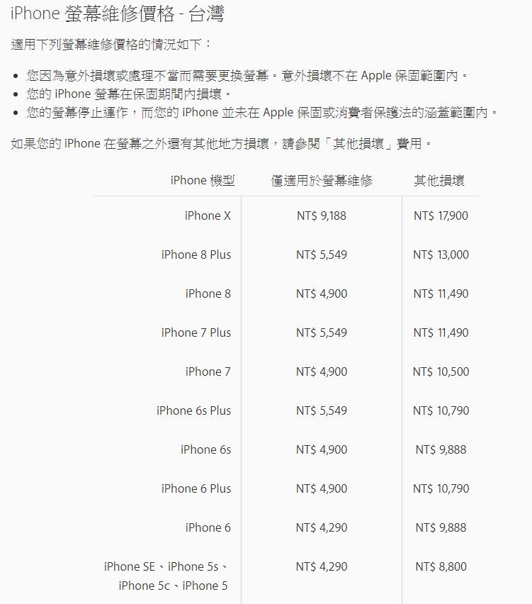 崩潰!他iPhone X裝保護殼「主鏡摔裂」(圖/翻攝mobile01)