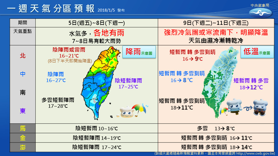 天氣圖。（圖／氣象局）