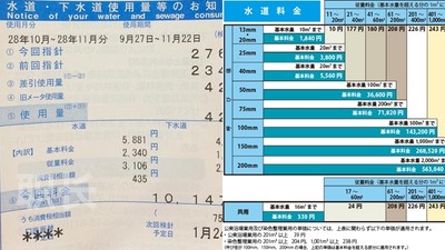 留學生大驚「日本水費5倍價」　在地人傳授密技：立馬打對折！