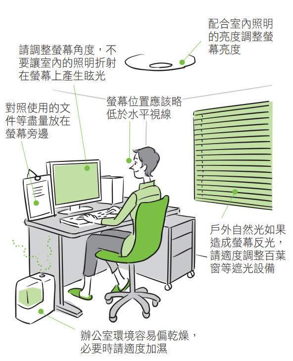 ▲《後藤醫師的簡易護眼法》書摘圖。(圖/新自然主義提供)