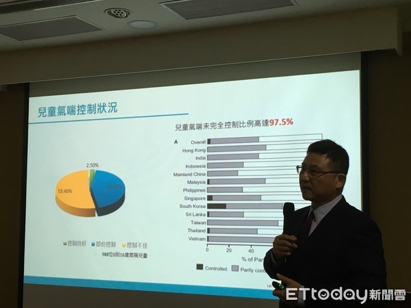 ▲氣喘治療。(圖/記者嚴云岑攝)
