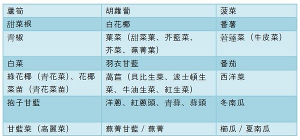 抗氧化排名_抗氧化自由基
