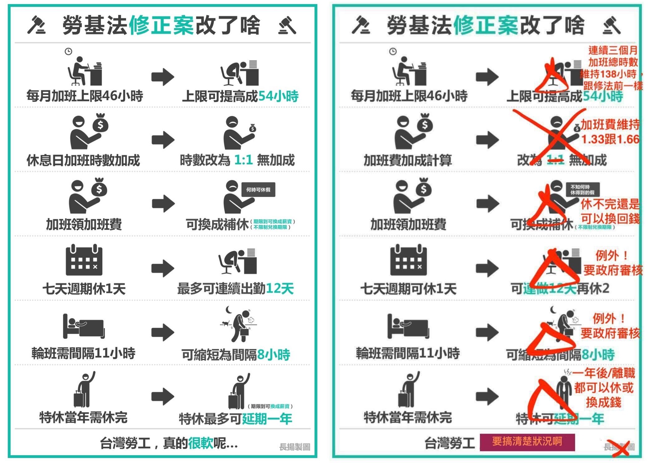 ▲針對物理治療師林長揚製作分享【勞基法修正案懶人包】圖表，民進黨立委林靜儀複製原圖一一修正，引起網友討論。（圖／翻攝自林長揚臉書、「林靜儀 醫師.立法委員」臉書）