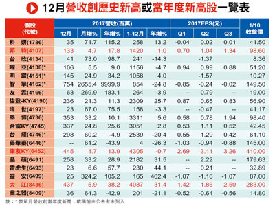 （圖／先探投資週刊 提供）