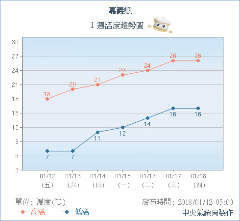 天氣圖。（圖／氣象局）