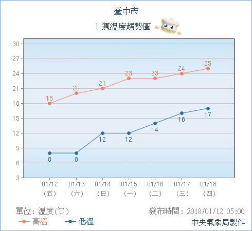 天氣圖。（圖／氣象局）