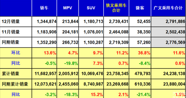 ▲（圖／翻攝自中國全國乘用車市場信息聯席會）▲2016年大陸汽車品牌銷量排行（圖／翻攝自车主之家）▲2017年大陸汽車品牌銷量排行（圖／翻攝自车主之家）