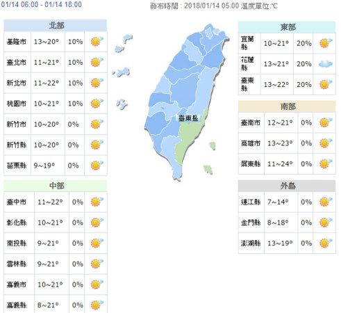 ▲▼今全台回暖，北部15度以上、中南部、花東地區20度以上，但氣象局提醒，清晨受到寒流及輻射冷的影響，已針對全台除澎湖外等21個縣市發布低溫特報，還請民眾注意溫差變化。（圖／氣象局）