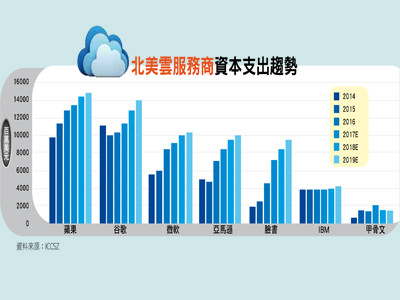 （圖／先探投資週刊 提供）