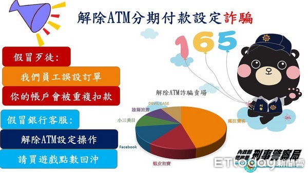 ▲▼ 刑事局公佈解除分期付款設定詐騙案的流程。（圖／記者張曼蘋翻攝）