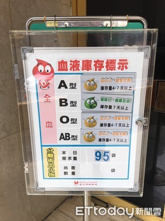 ▲台北海南捐血中心門口公告的庫存量。(圖/記者嚴云岑攝)