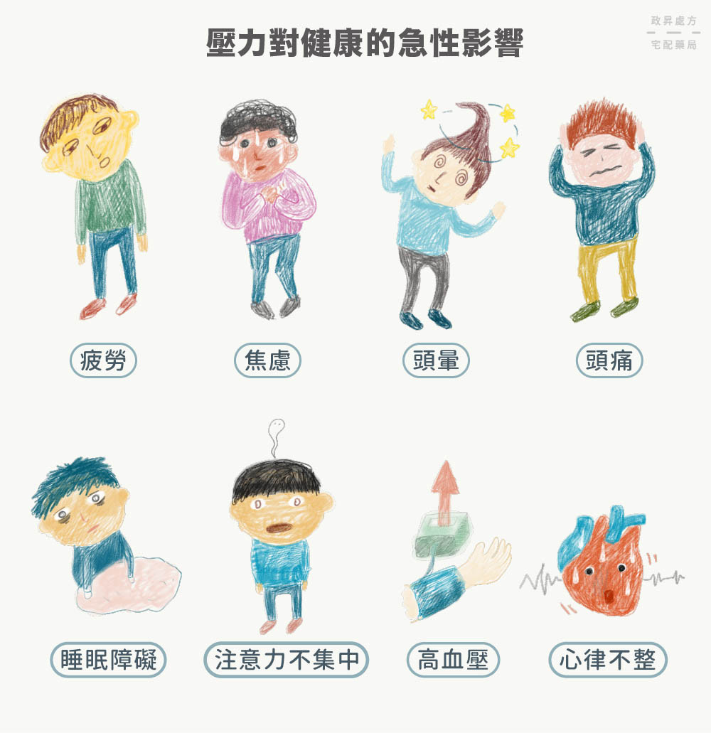 ▲「壓力可能引發6種疾病?教你釋放壓力6大招」。(圖/政昇處方宅配藥局 提供)