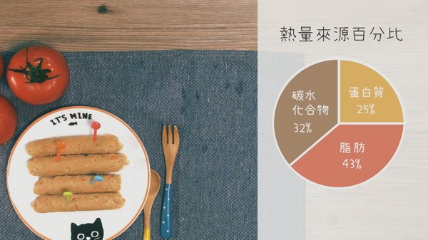 【毛爸鮮食提案】新的一年營養開心滿點~元氣豬豬早餐腸!(圖/毛起來 MaoUp)