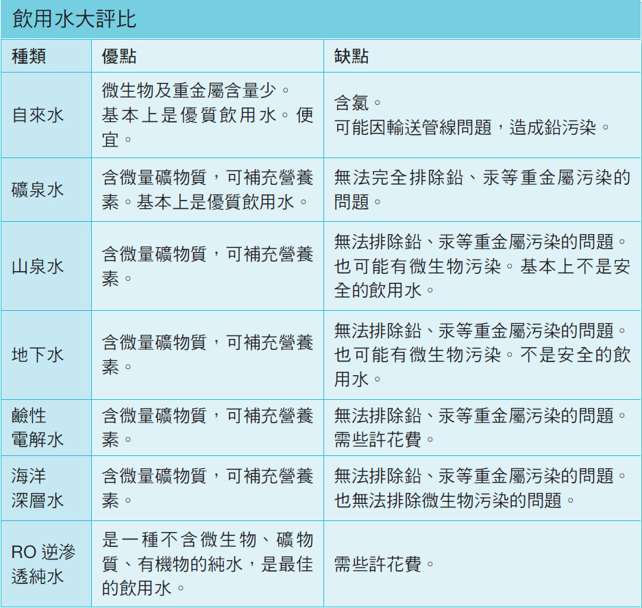 ▲《吃病》書摘。(圖/商周出版)