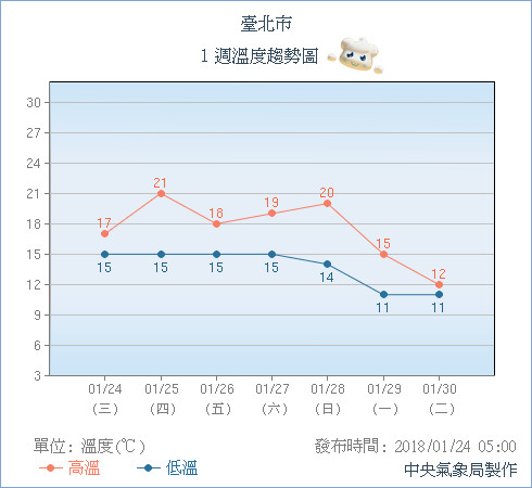 天氣圖。（圖／氣象局）