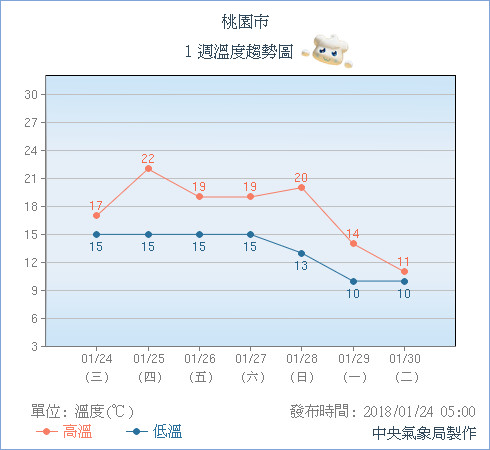 天氣圖。（圖／氣象局）