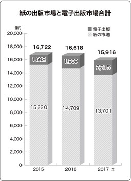 日本出版業市調衰退7%　盜版網站橫行令市場環境更艱難（圖／翻攝自日本全國出版協會）