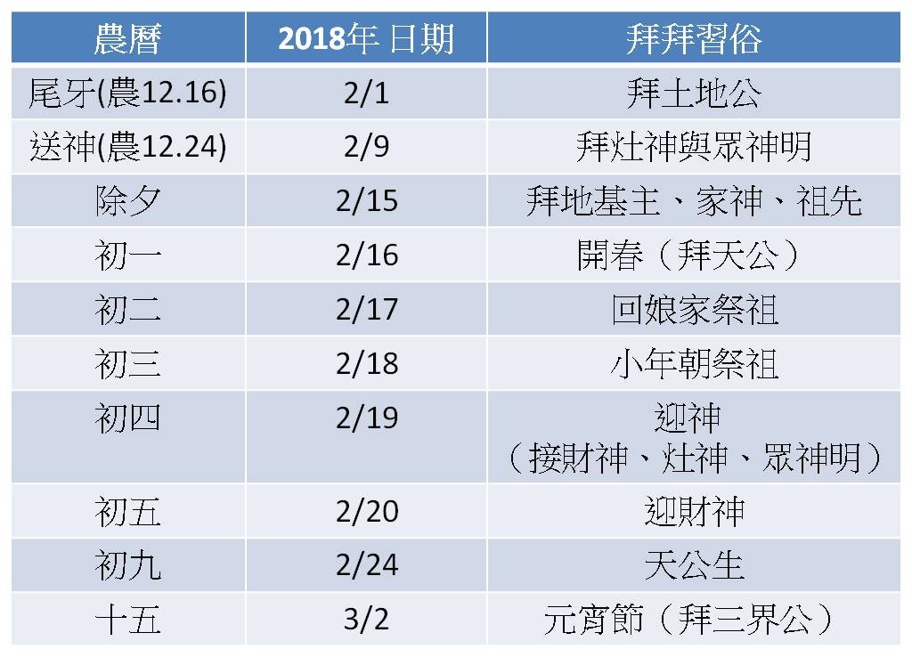 2018年農曆拜拜日期。（製圖／ETtoday）