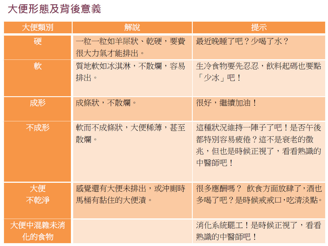 ▲《喝對湯,養出好體質》。(圖/平安文化提供)