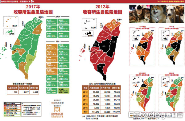 ▲「零撲殺」將滿一周年 盼由政府帶頭培養民眾愛護動物。(圖/台灣動物保護行政監督聯盟授權提供,下同。)