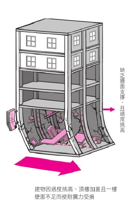 ▲《防災救命》書摘圖。(圖/光現出版提供)