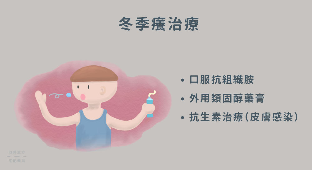 ▲授權圖。(圖/iHealth提供)