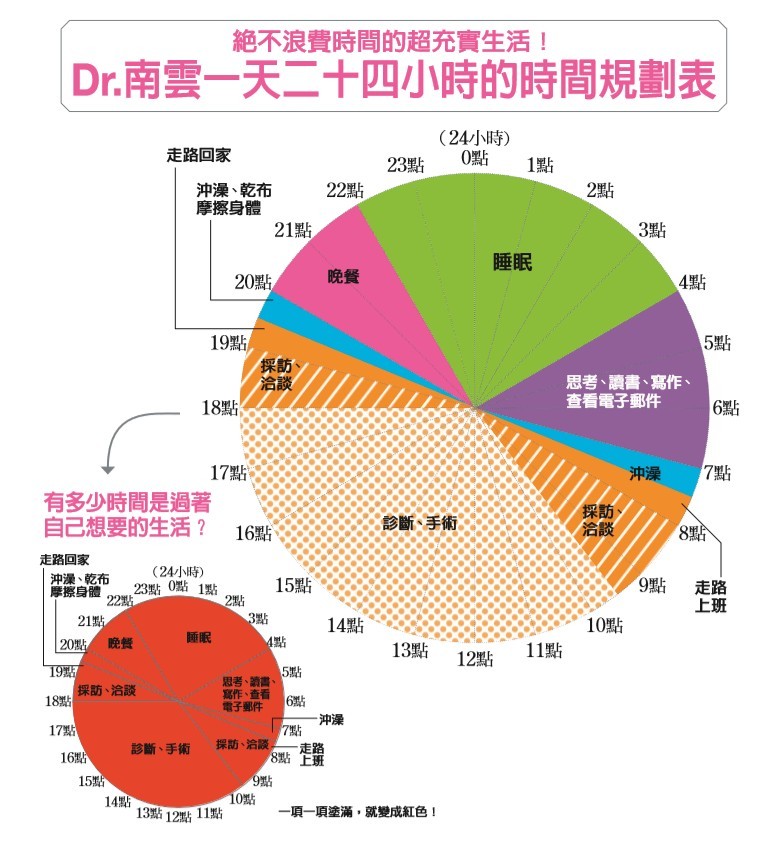 ▲《Dr.南雲華麗的一天》書摘圖。(圖/天下雜誌提供)