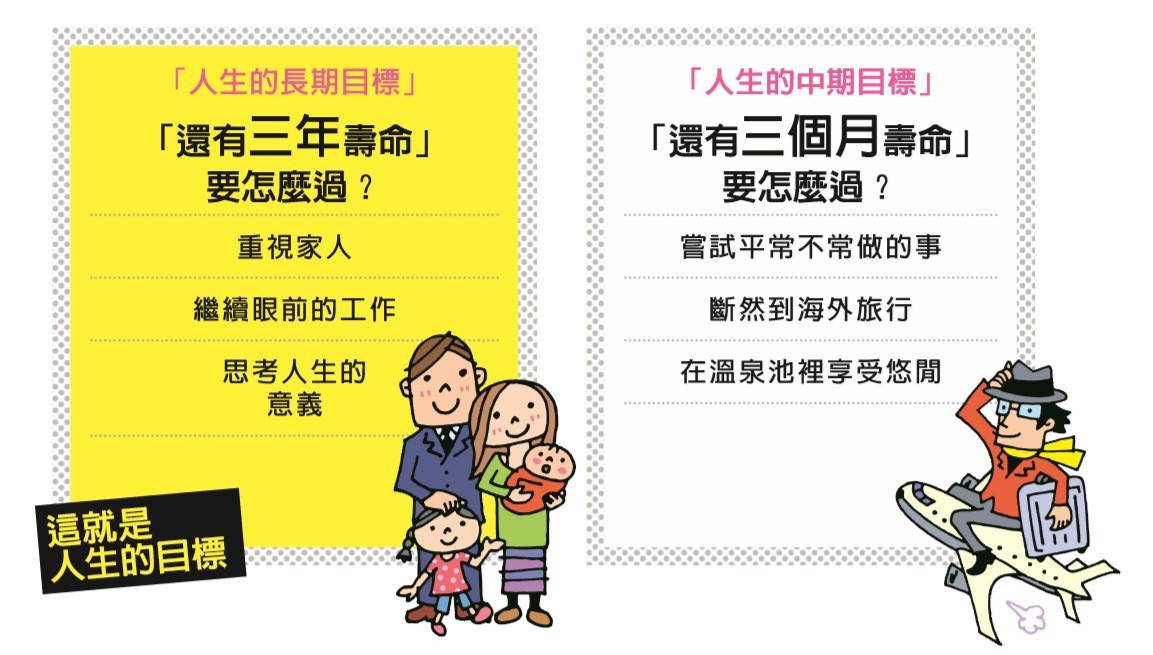 ▲《Dr.南雲華麗的一天》書摘圖。(圖/天下雜誌提供)