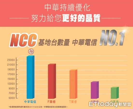 中華電信大4G業配（圖／中華電信提供）