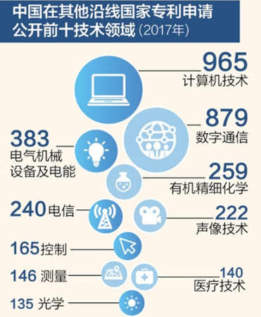 ▲▼中國在2017年受理PCT國際專利申請5.1萬件，其中有4.8萬件來自中國。（圖／翻攝自中國大陸國家知識產權局）