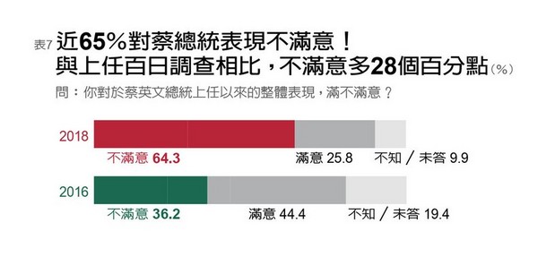 遠見雜誌調查，台獨創10年新低、統一創10年新高。（圖／遠見雜誌提供）