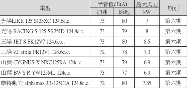 sym業配（圖／sym提供）