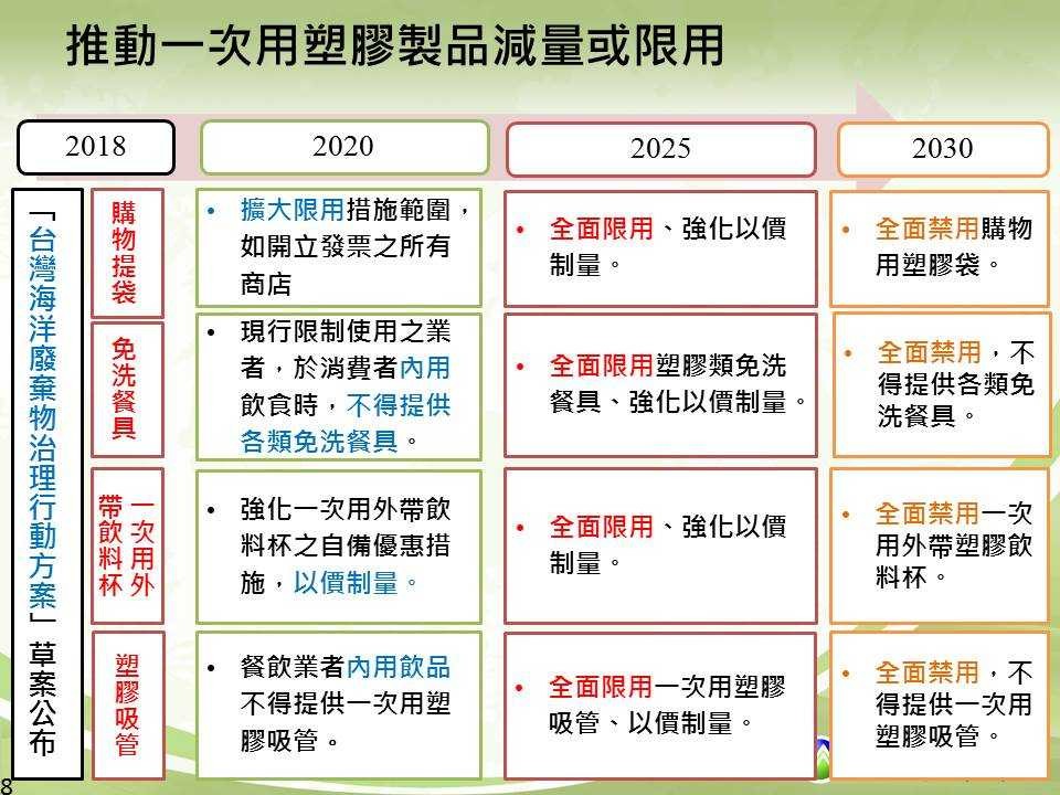 ▲▼限塑令、政府禁用塑膠吸管、塑膠袋、免洗餐具，政府減量塑膠製品政策。（圖／環保署提供，請勿隨意翻拍，以免侵權。）