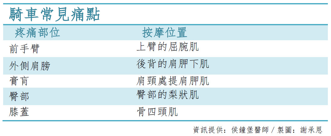 ▲復健,騎車,舒緩操。(圖/記者謝承恩攝)