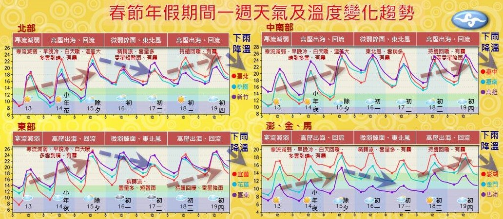 ▲▼春節連假天氣。（圖／氣象局提供）