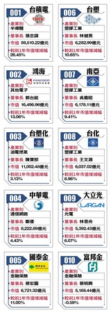 百強企業