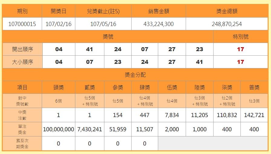 彩券简谱_台湾彩券(2)